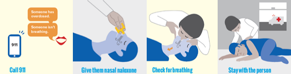 Call 911. Give them nasal naloxone. Check for breathing. Stay with the person.