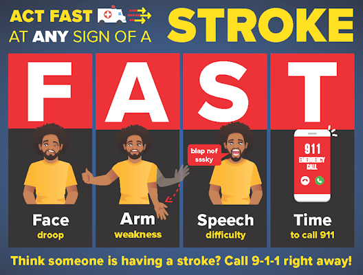 Signs of a stroke