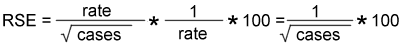 Relative standard error equals rate divided by the square root of cases, then multiplied by one divided by rate, then multiplied by one hundred. That equals one divided by the square root of cases, then multiplied by one hundred.