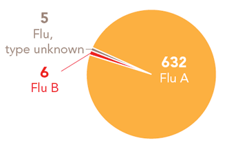 Follow this link to view a table of all positive flu reports