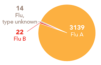 Follow this link to view a table of all positive flu reports