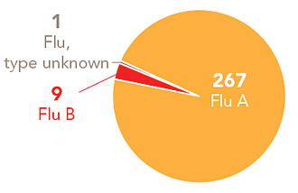 Follow this link to view a table of all positive flu reports