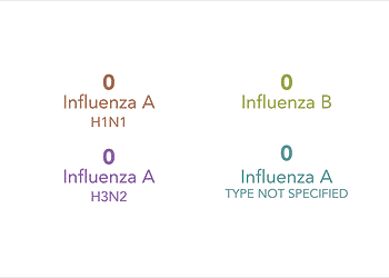 Follow this link to view a table of subtypes tested at wadsworth center