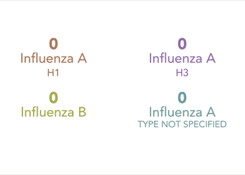 Follow this link to view a table of subtypes tested at wadsworth center