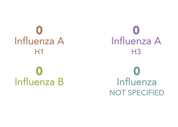 Follow this link to view a table of subtypes tested at wadsworth center