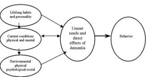 Disruptive Flowchart