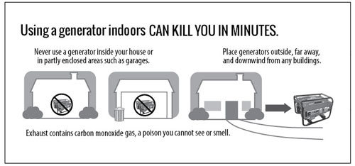Using a generator indoors can kill you in minutes Graphic of Using a generators indoors
