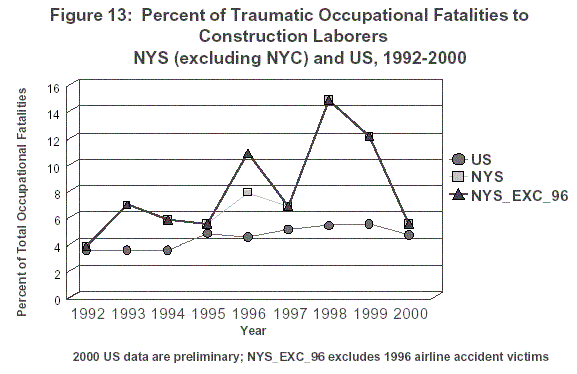 Figure 13 graph - click on image to go to table to explain graph