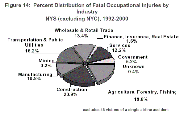 Figure 14 pie chart - click on image to go to table to explain pie chart