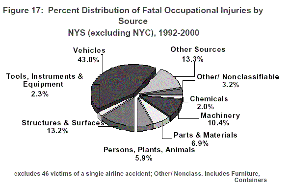 Figure 17 pie chart - click on image to go to table to explain pie chart