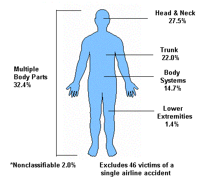 Figure 16  - click on image to go to table to explain image