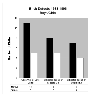 image showing birth defects
