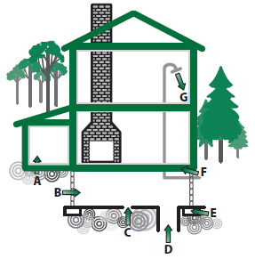 diagram of house and radon entry points