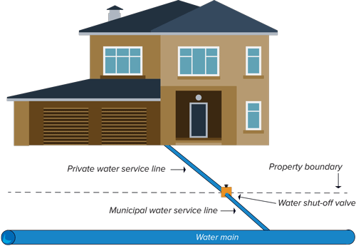 Image of house with water lines