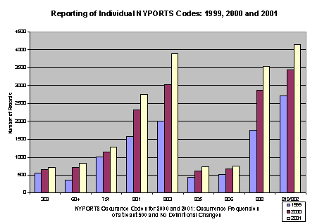 Graph chart