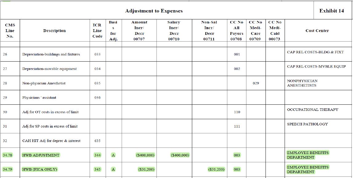 Exhibit 12 - Reclassifications