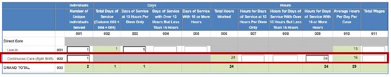 Cost reporting chart