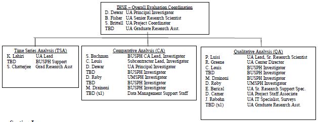 The figure below reflects the individuals who will participate in evaluation activities.