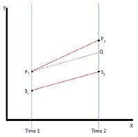 Idealized representation of DD Method