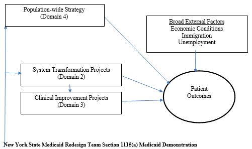 Conceptual Framework