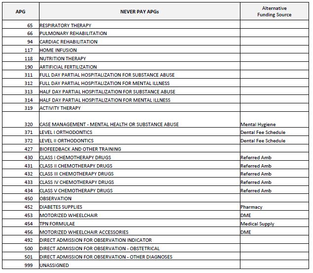 Never Pay APGs (Zero Payment)