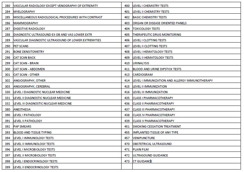 ;If Stand Alone, Do Not Pay APGs