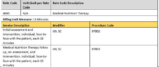 Rate Codes