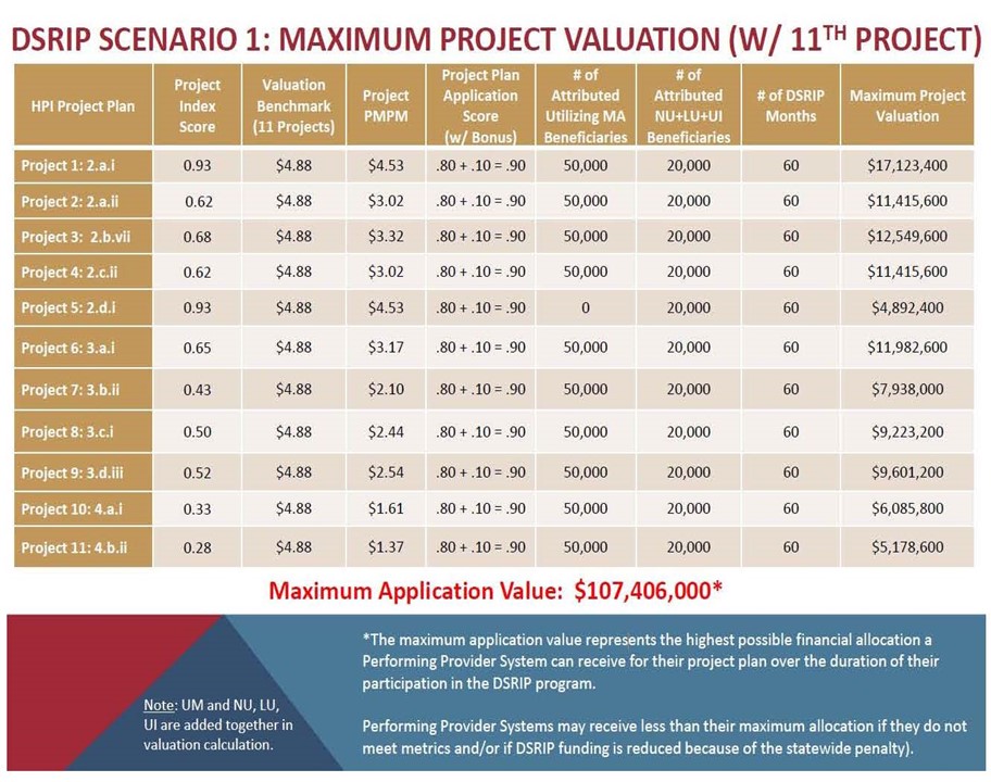 valuation example