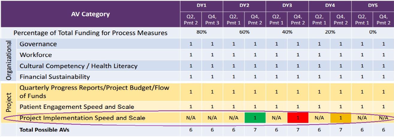 Overview of Speed and Scale Updates