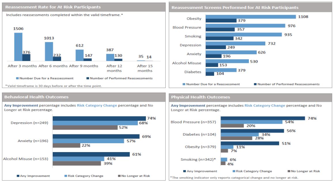 Aggregate Data: Key Data Points at a Glance