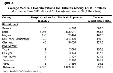 Comprehensive Diabetes Care Importance of the Topic