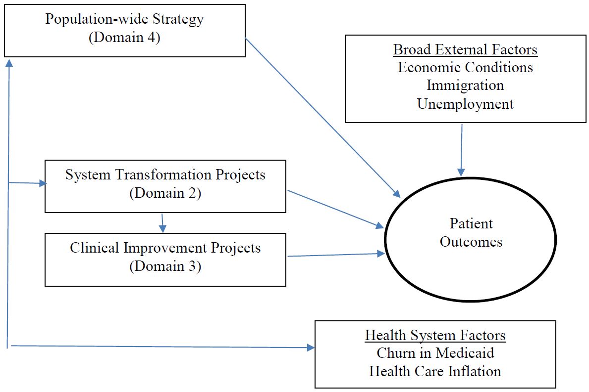 Conceptual Framework