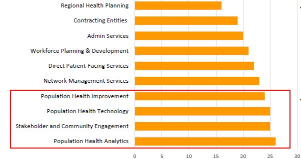 Core Capabilities of Future State Organizations