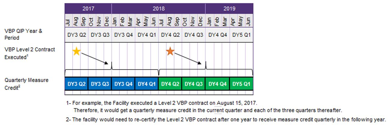 Measure Credits for Quarterly Improvement Target