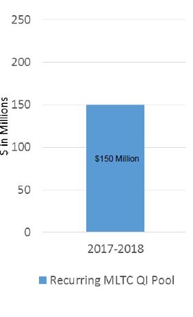 Current MLTC Quality Incentive Pool