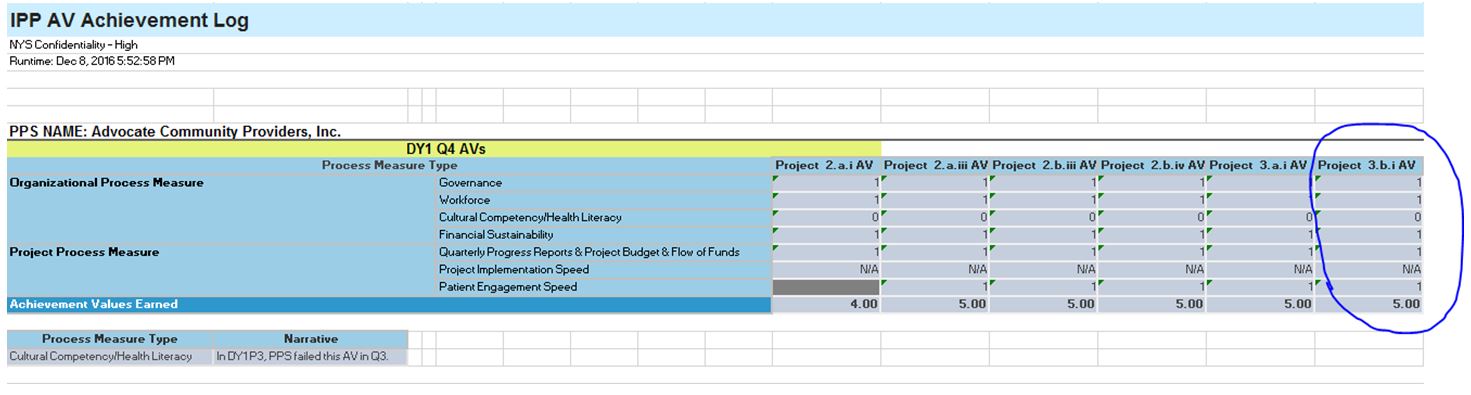 IPP AV Achievement Log