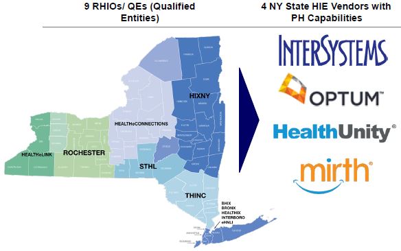 Population Health Management Vendor Current Landscape