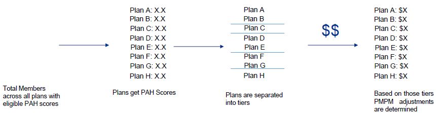 MLTC VBP Quality Funding Measurement