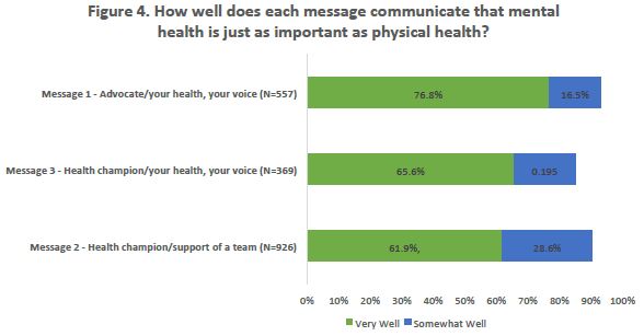 Message Communication