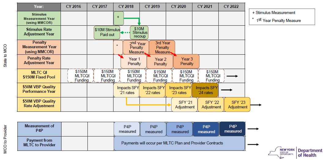 MLTC VBP Timeline