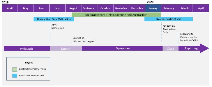 Measurement Year 5 MRR Timeline 2019-2020