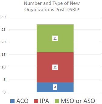 Planned Evolution of PPS Organizations