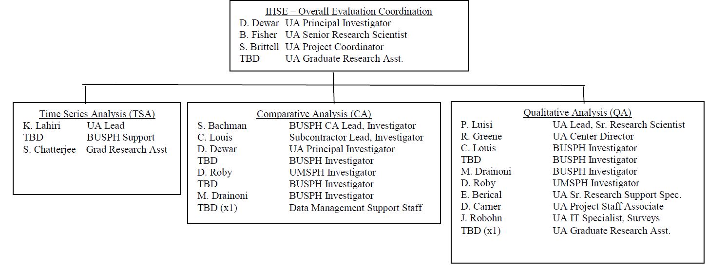 The figure below reflects the individuals who will participate in evaluation activities.