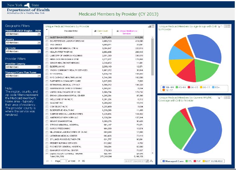 DSRIP Performance Dashboards