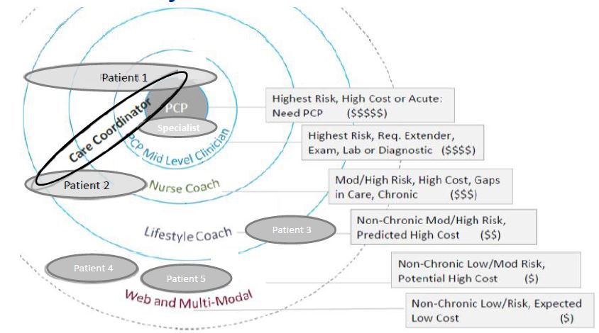 Population Health Management