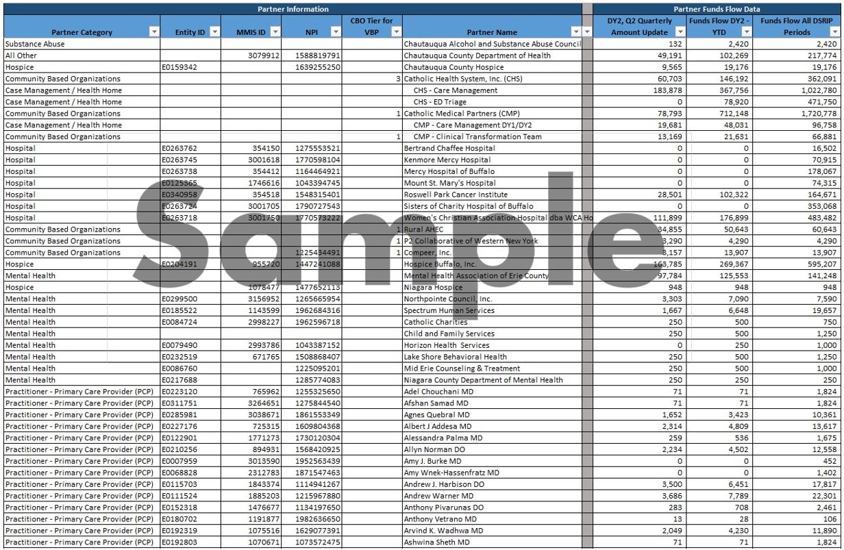 Attachment B – Secondary Funds Flow