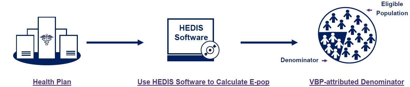 Eligible Population and Denominator