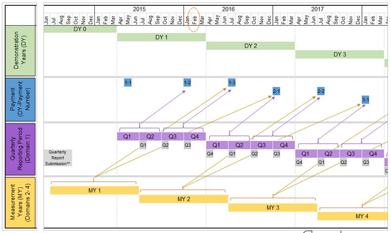 Snapshot of Figure 1, slide 18