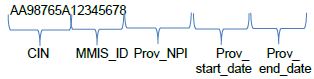 illustration of a member who was continuously enrolled for 4 or more months in the health plan, but did not receive least one service per month from a provider organization, for 4 or more continuous months from April 2017 through June 2018.