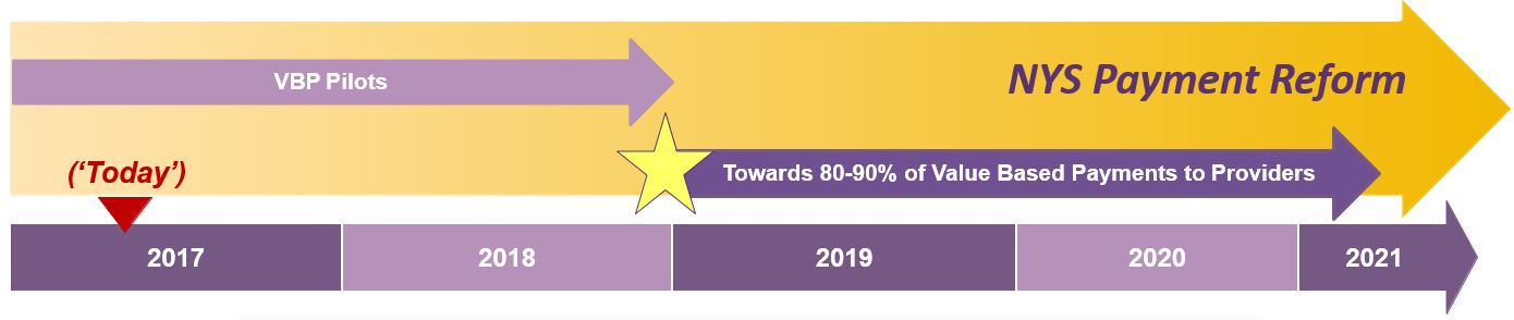 VBP Transformation: Overall Goals and Timeline